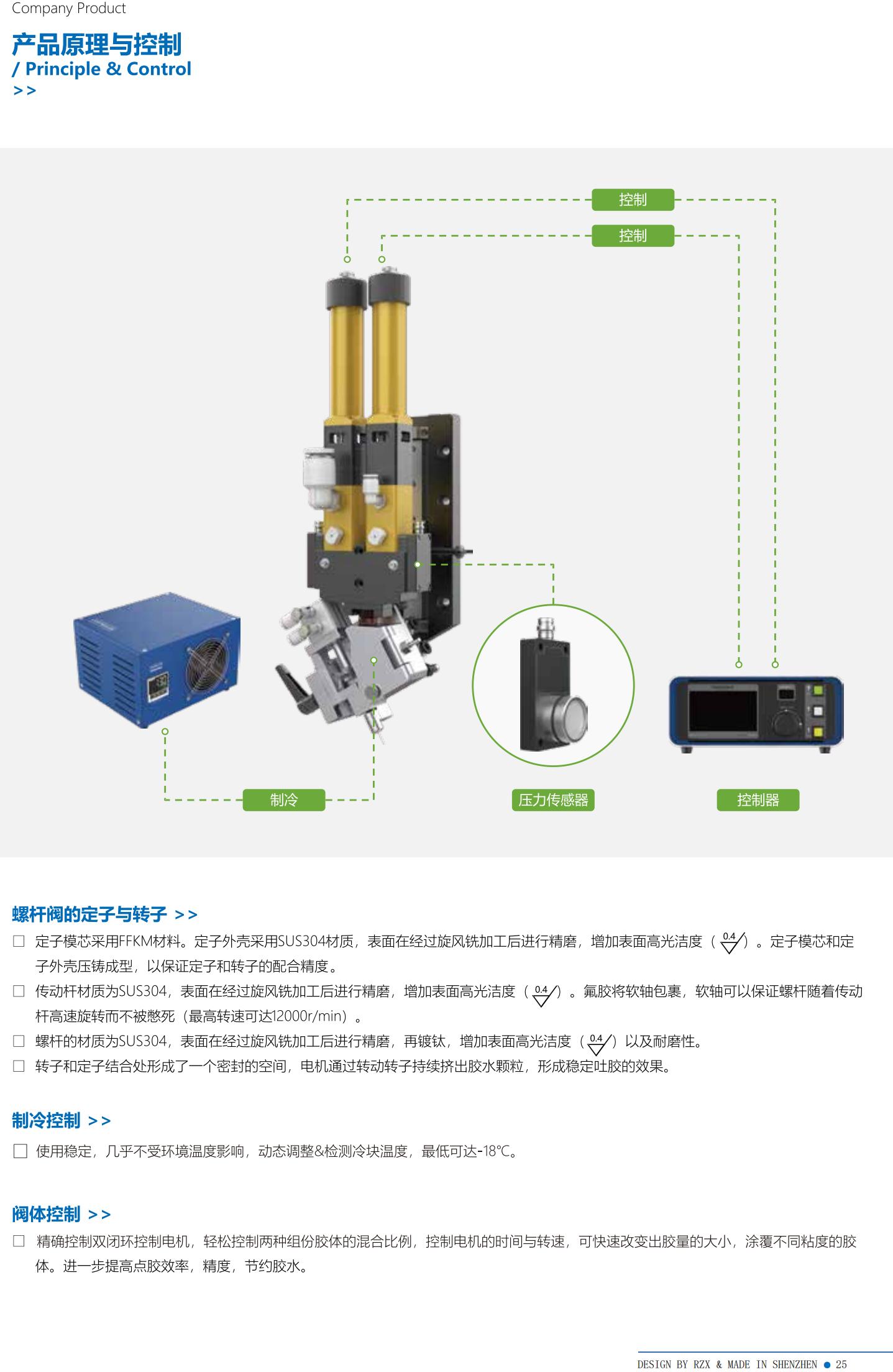 提取自RZX阀体(3)_03.jpg